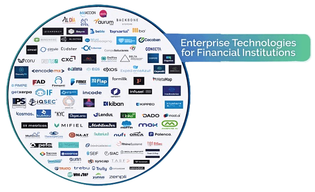 Finnovista Fintech Radar México — VIII Edición Finnovista Fintech Radar México VIII Edición